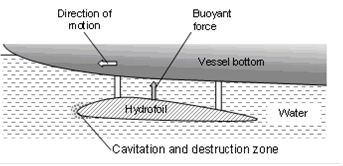 Description of problem situation