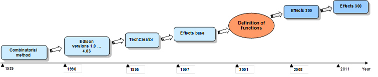 The Effects project development stages