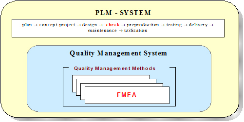 PLM-system